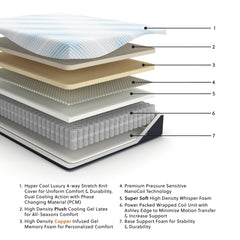 Millennium Luxury Plush Gel Latex Hybrid King Mattress
