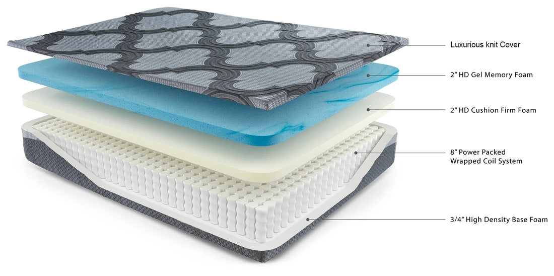 Choosing the Perfect Mattress Firmness: How to Find Your Ideal Comfort Level