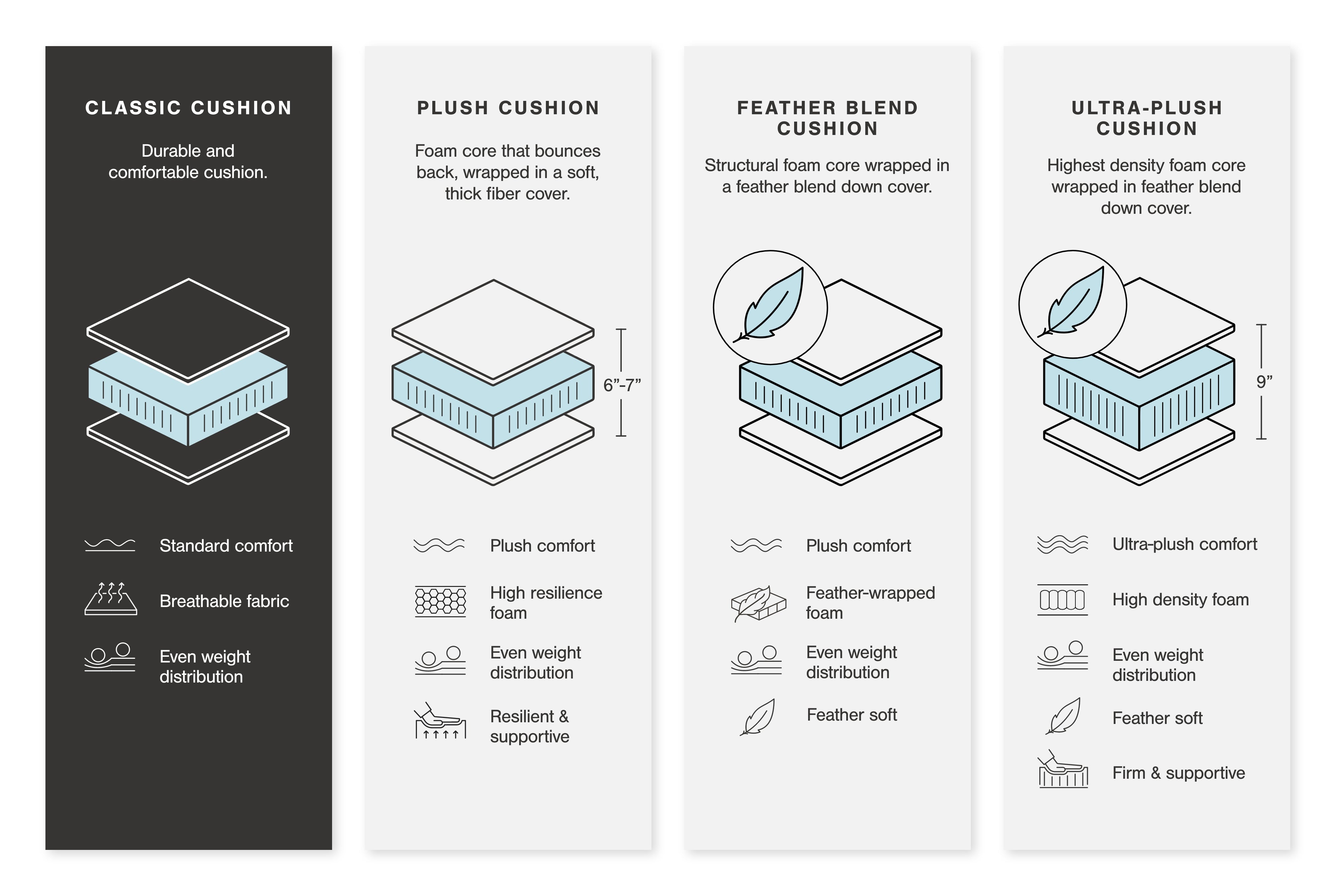 Bovarian 2-Piece Sectional