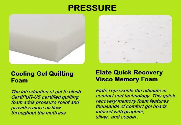 H.D. Super Duty Extra Firm Mattress-George - MyWaynesHome #