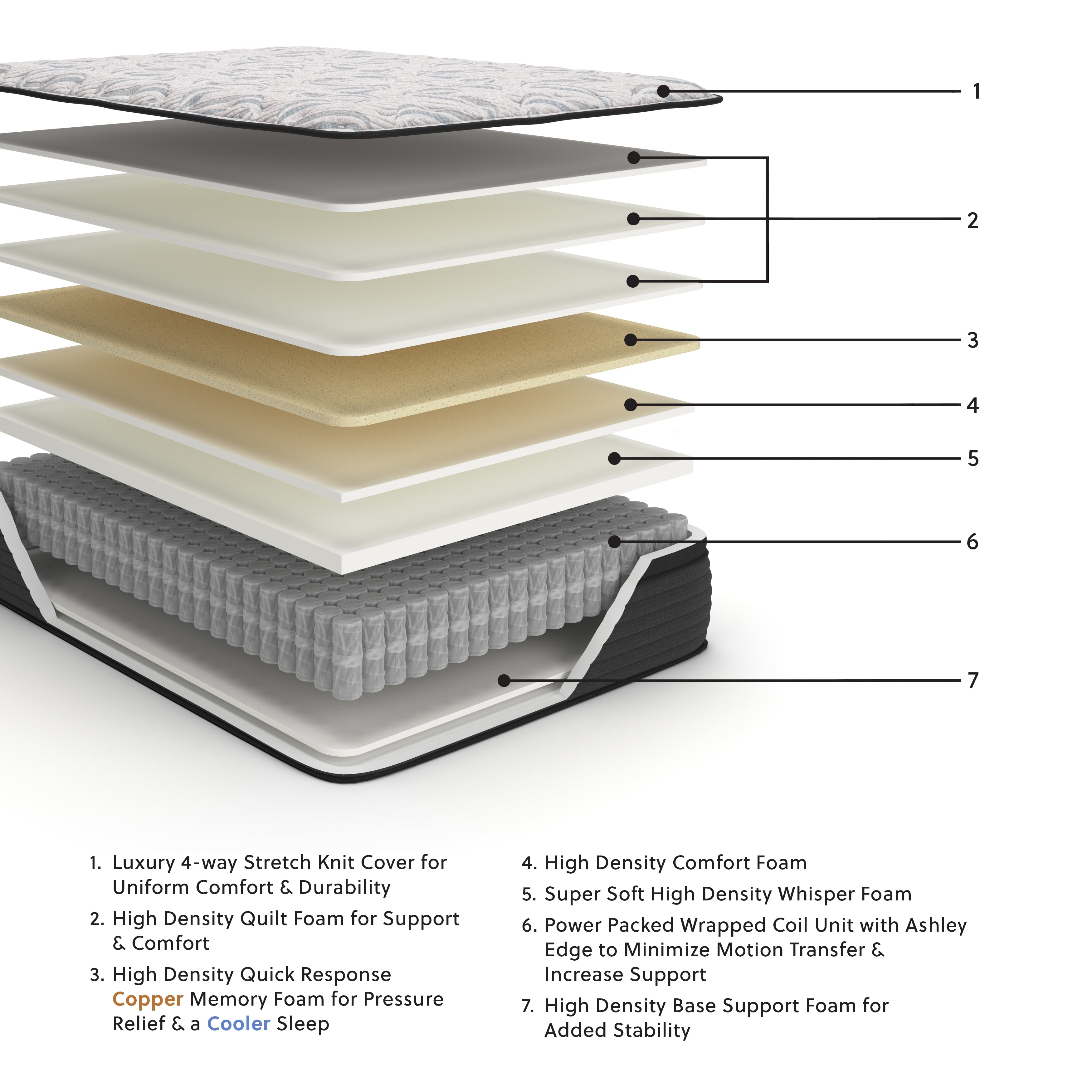 Elite Springs ET Full Mattress