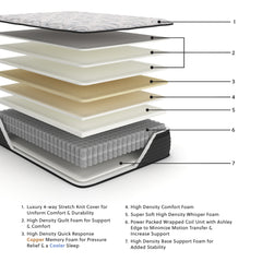 Elite Springs ET Full Mattress