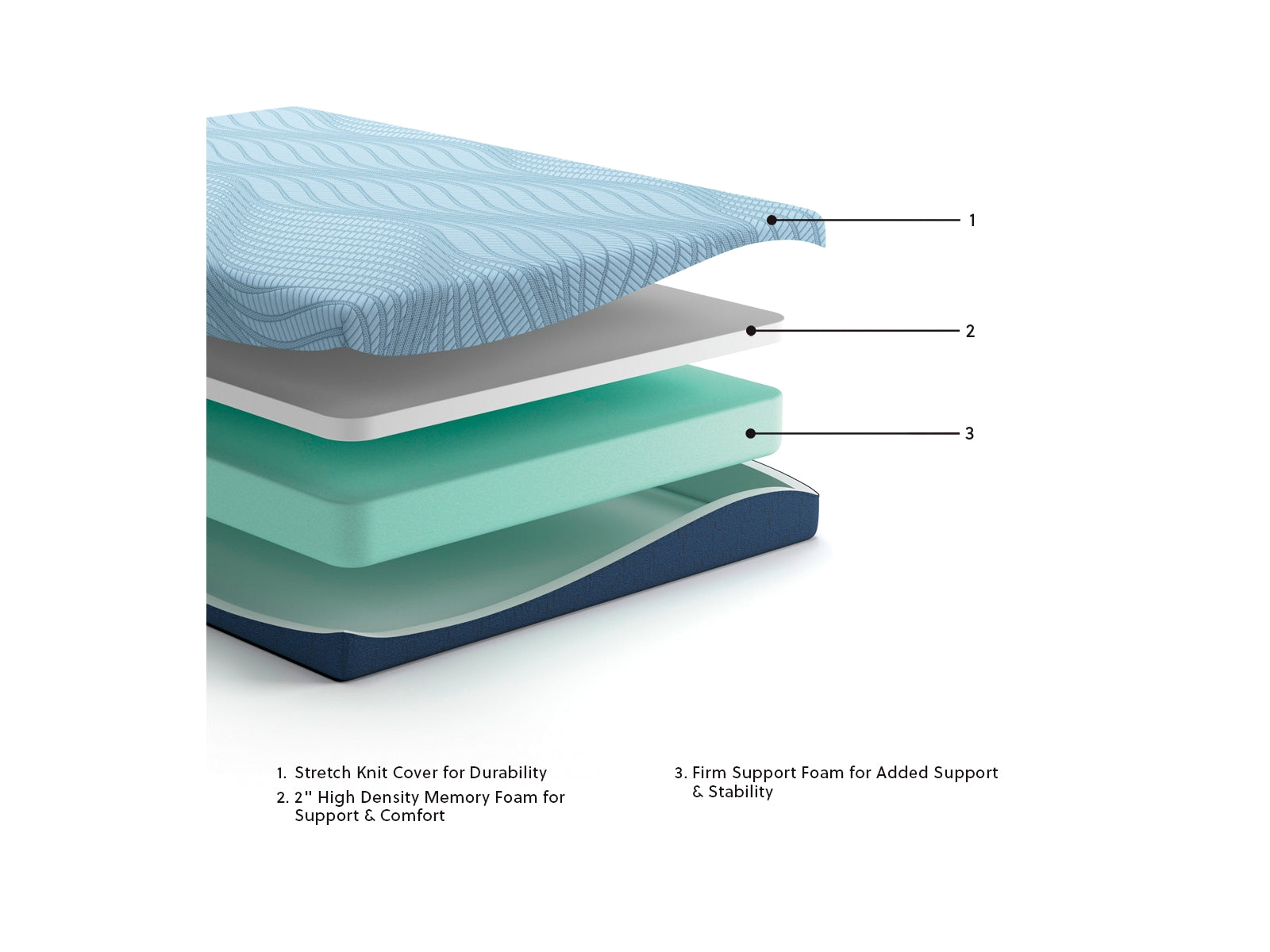 Peak 2.0 8 Memory Foam Twin Mattress