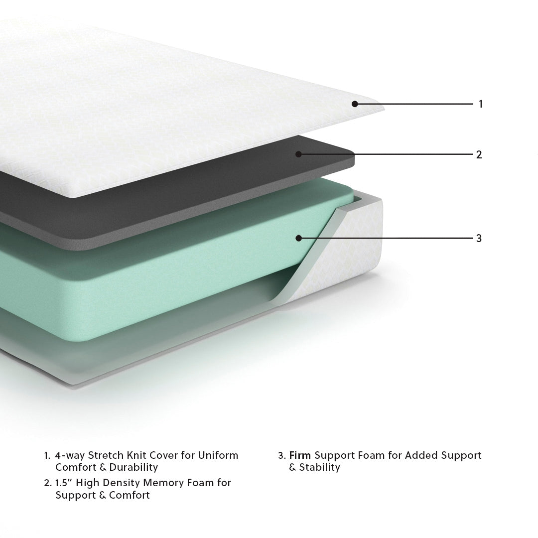 10 Inch Chime Memory Foam Queen Mattress in a Box