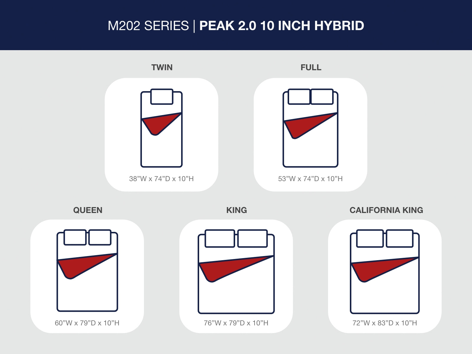 Peak 2.0 10 Hybrid Full Mattress