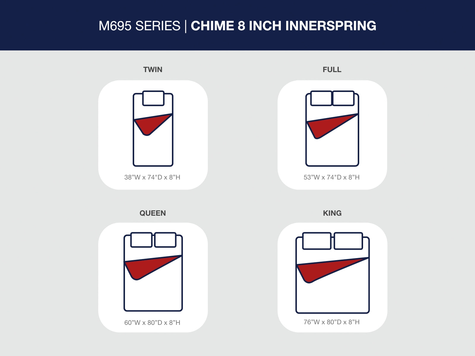 8 Inch Chime Innerspring Full Mattress in a Box