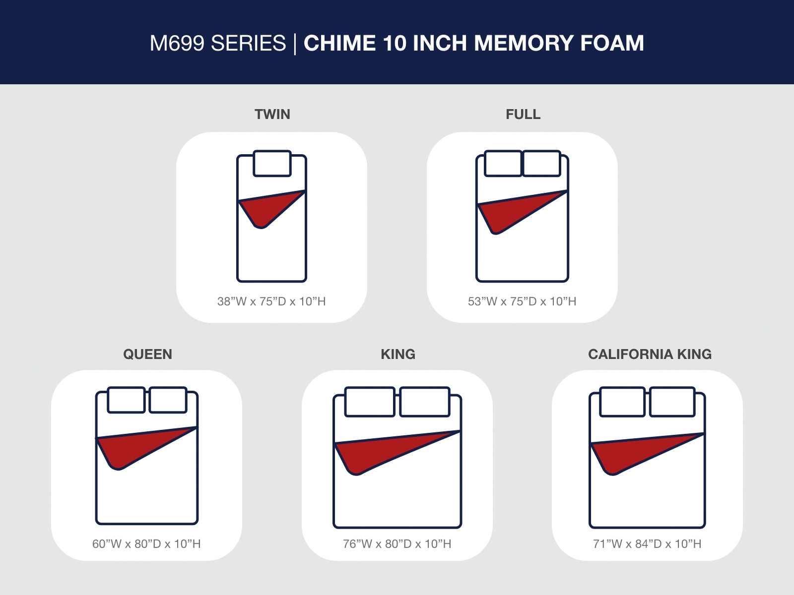 10 Inch Chime Memory Foam Queen Mattress in a Box