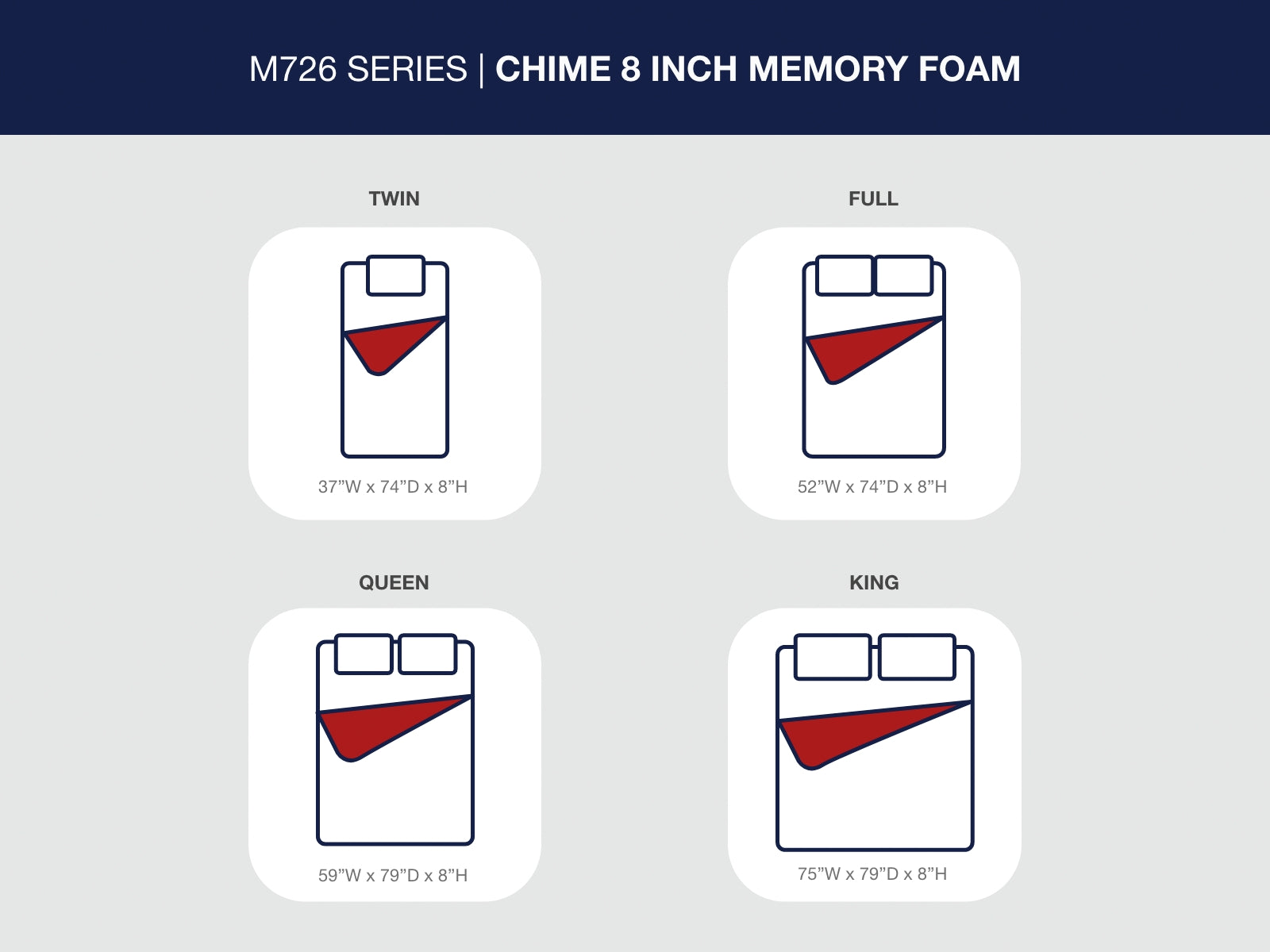 Chime 8 Inch Memory Foam Twin Mattress in a Box