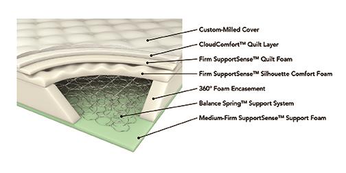 Freya White 11.5" Full Plush Innerspring Mattress - MyWaynesHome #