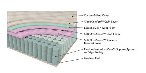 Bellamy Grey 12" Queen Pillow Top Pocket Coil Mattress - MyWaynesHome #