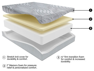 12 Inch Memory Foam Twin Mattress - MyWaynesHome #