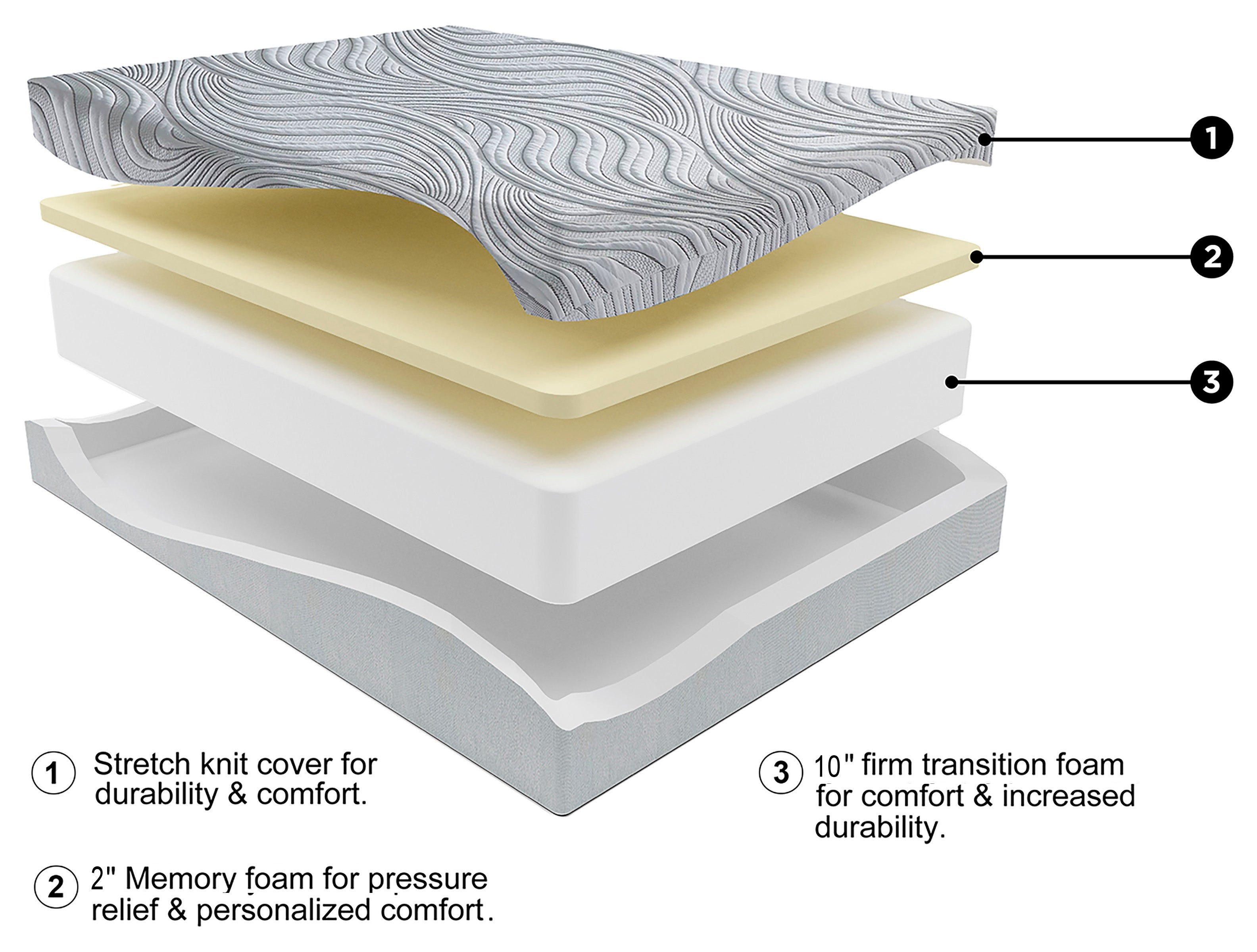 12 Inch Memory Foam Twin Mattress - MyWaynesHome #