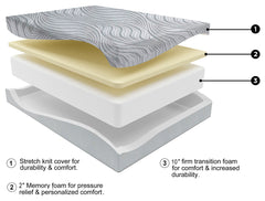 12 Inch Memory Foam Twin Mattress - MyWaynesHome #
